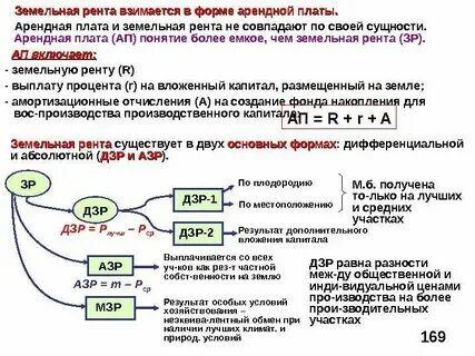 Плата за землю это
