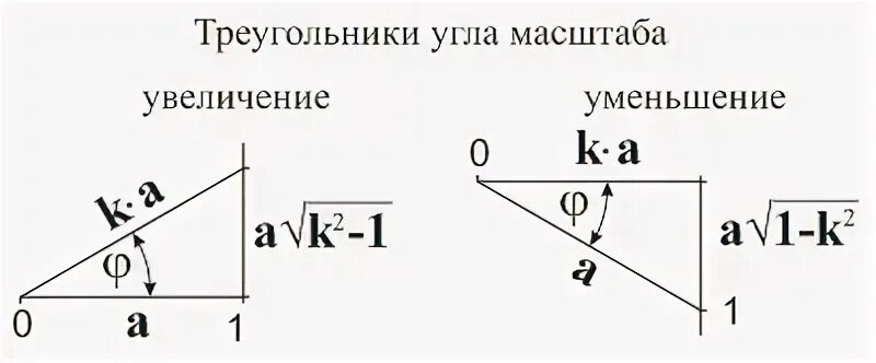 Зависимость угла от времени