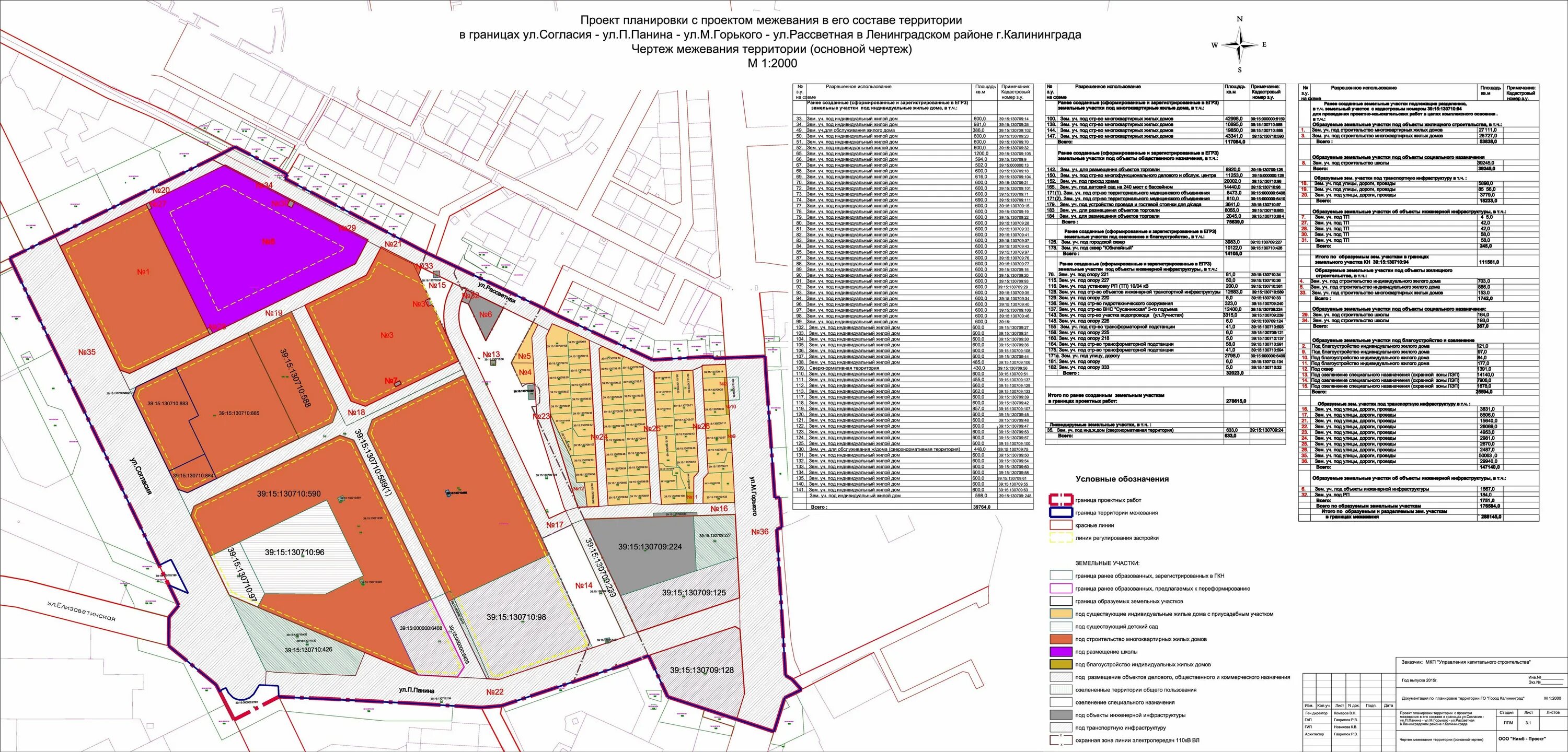 Проект межевания екатеринбург. Проект планировки территории и проект межевания территории. План планировки территории и проект межевания. Проект межевания территории многоэтажной застройки. Схема ЗУ проекта планировки территории.