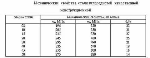 Ст3сп5 характеристики