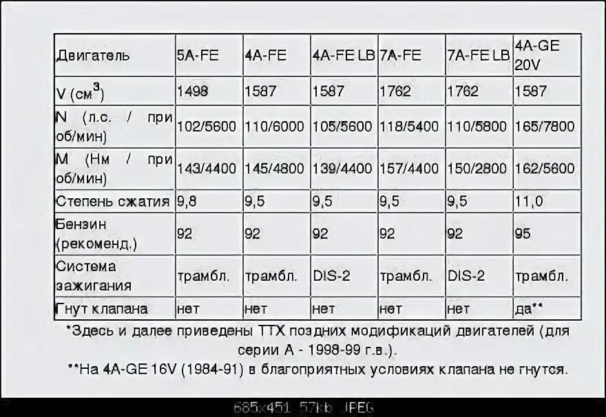 Какой двигатель гнет клапана гранта