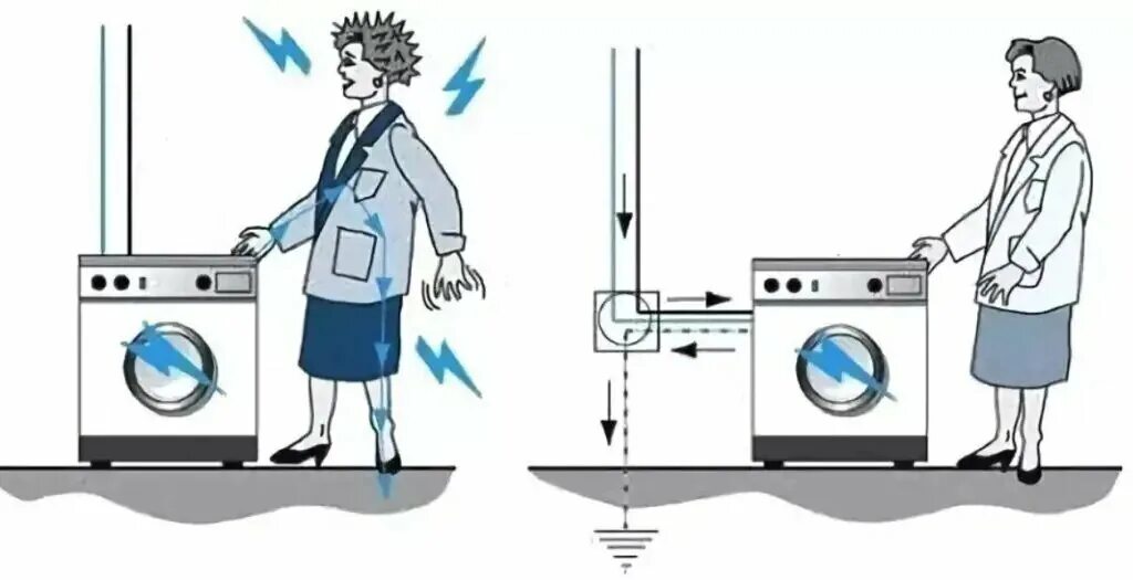 Какой ток в стиральной машине. Заземление электрических приборов. Заземление стиральной машины в ванной. Заземление электроприборов в квартире. Заземление стиральной машины в квартире.