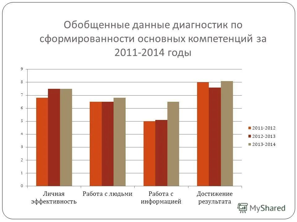 Данные обобщены. Классификация функциональных преобразований. Данные обобщены. Данные обобщены. Данные обобщены.