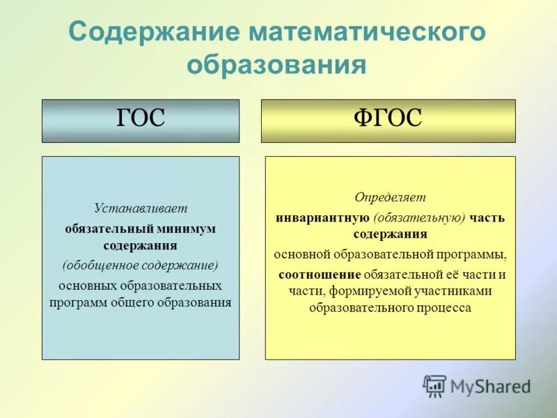 Какое математическое содержание. ФГОС общего образования определяет ответы на тест. Содержание образования ФГОС. Содержание образования по ФГОС. Содержание математического образования.