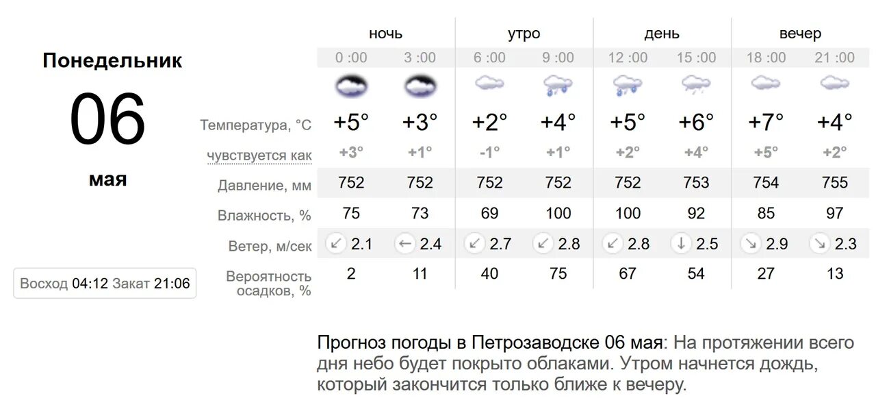 Погода петрозаводск на 4 дня. Температура в четверг. Температура на пятницу. Прогноз на субботу. Погода на субботу.