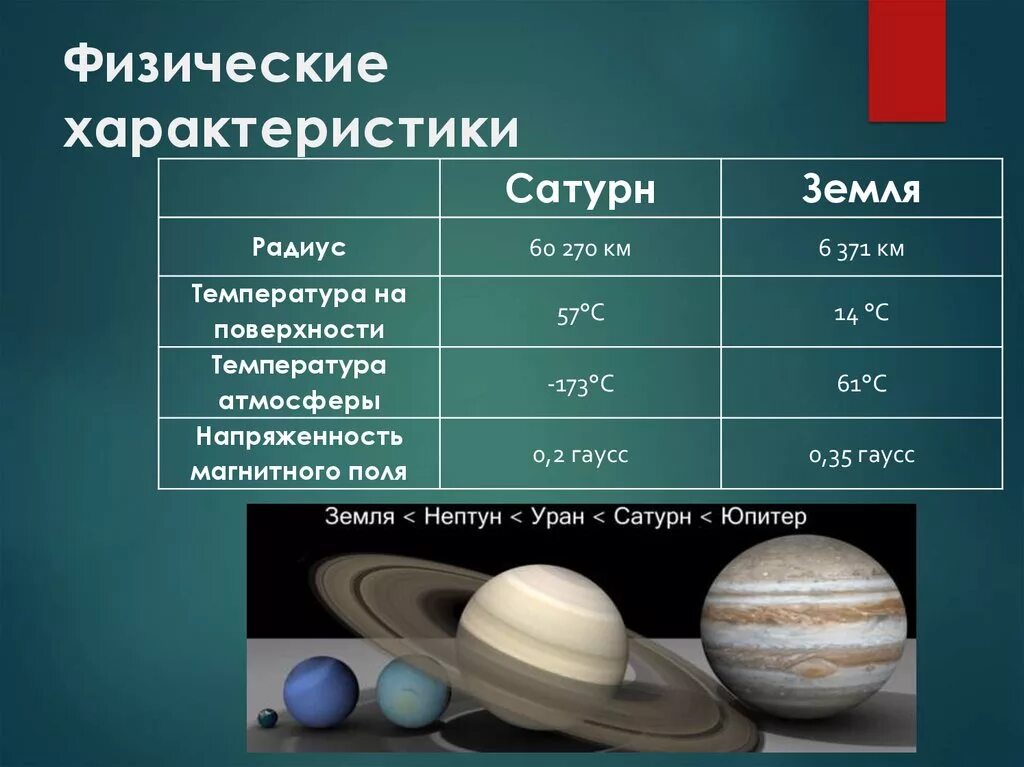 Планета гигант Юпитер таблица. Параметры Сатурна. Планеты земной группы характеристика планет планеты гиганты таблица. Физические характеристики планеты. Температура земной группы