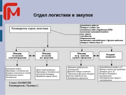 Фирмы оптовых закупок