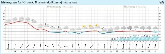 Работники киров гидрометцентр. Гидрометцентр кировск ленинградская область. Кванториум кировск ленинградская область. Гидрометцентр кировск ленинградская область. Наталья котова иркутский гидрометцентр.
