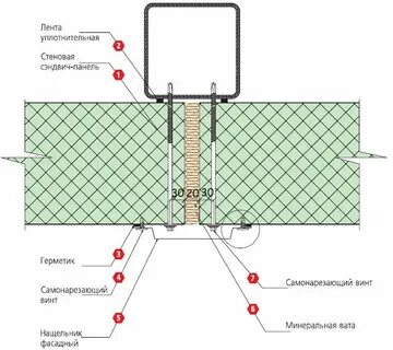 Инструкция сэндвич панели
