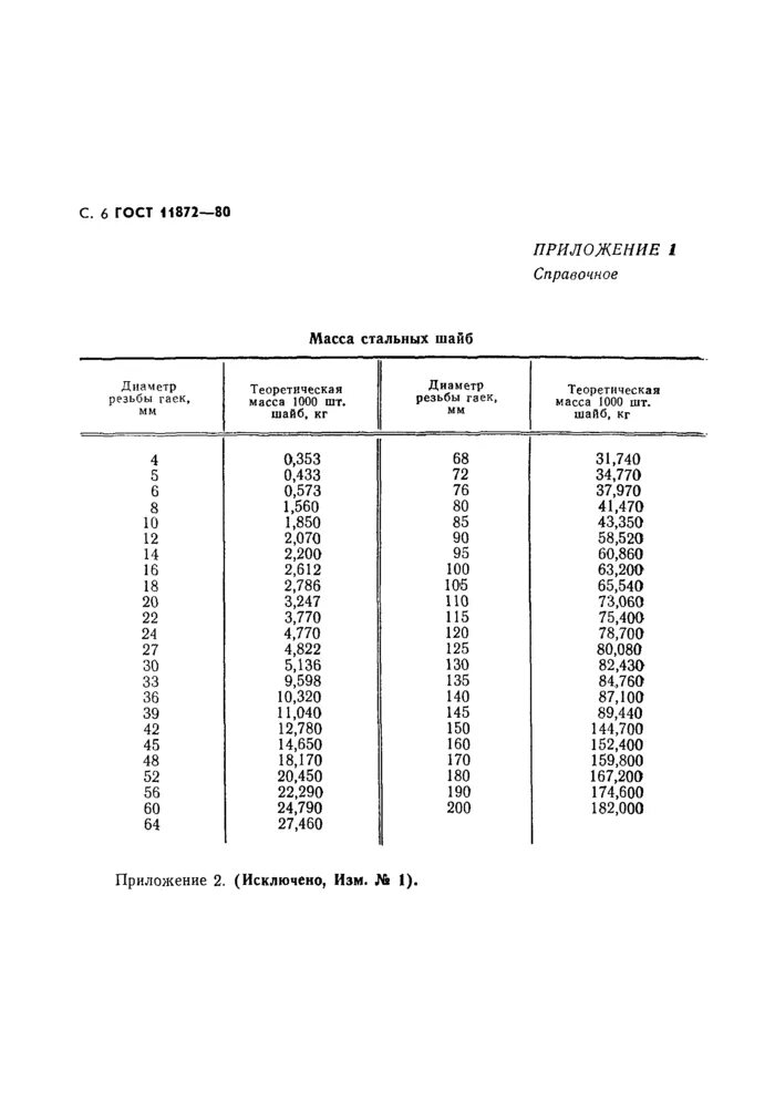 ПАЗ под стопорную шайбу ГОСТ 11872. Шайба 70 ГОСТ 11872-89. Шайба ГОСТ 11872-80. Шайбы стопорные многолапчатые ГОСТ. Шайбы стопорные многолапчатые гост 11872