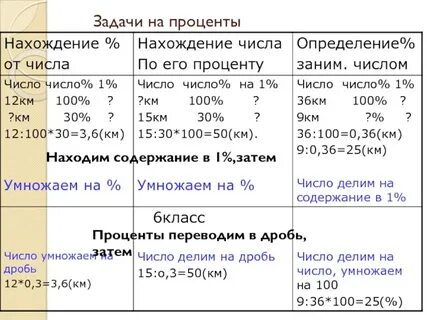 Основные задачи на проценты 6