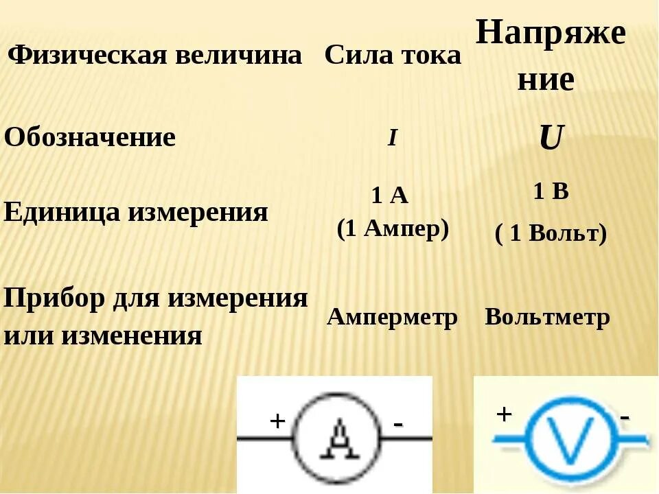 Измерение тока обозначение