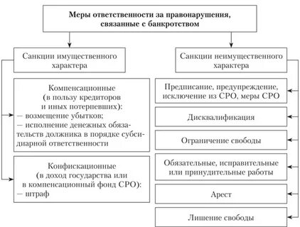 Принудительные работы какая мера юридической ответственности