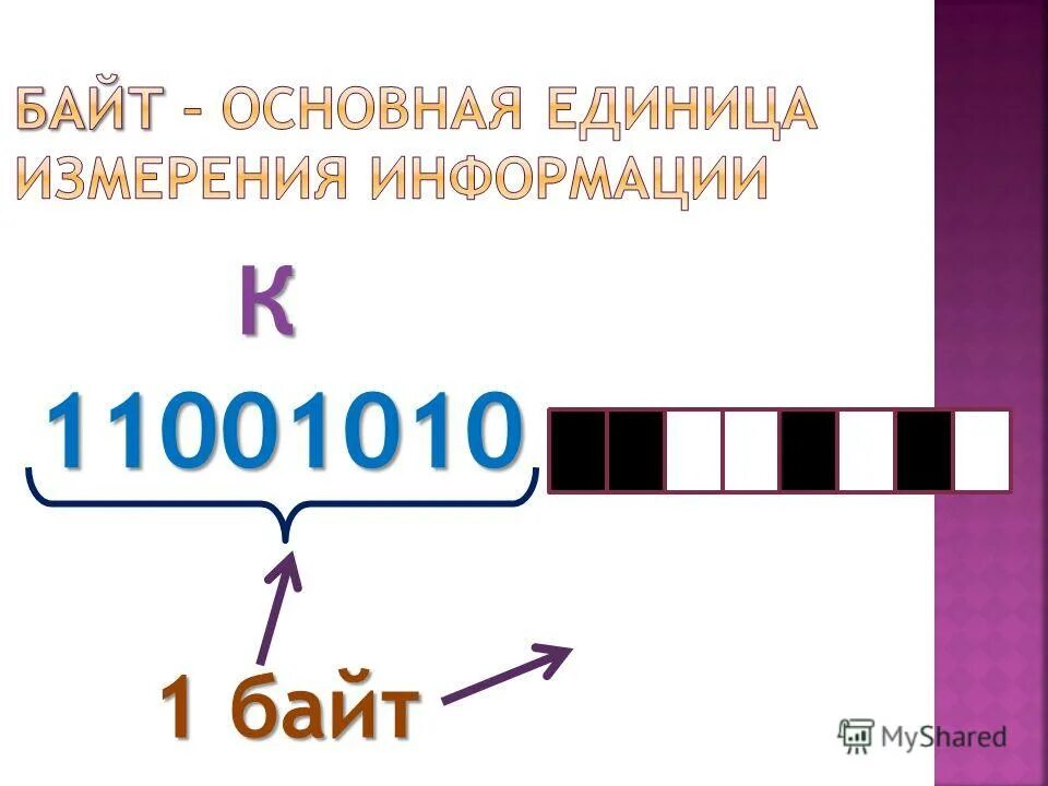 Сколько в слове информатика