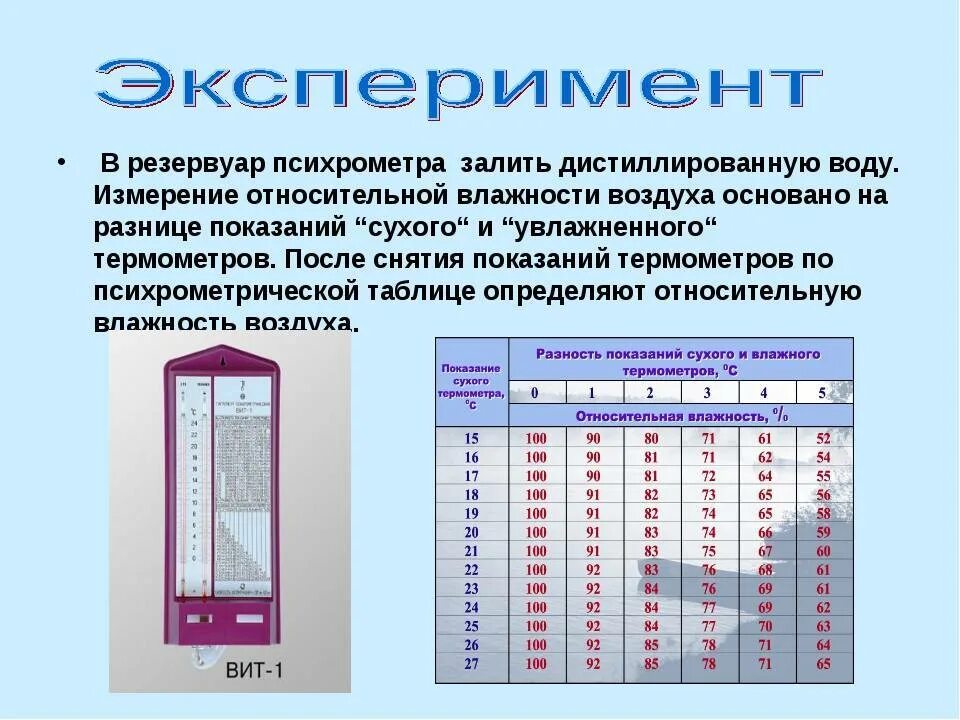 Как заливать гигрометр. Таблица способы измерения влажности воздуха гигрометр психрометр. таблица измерение психрометра гигрометрического таблица. психрометрическая таблица измерения влажности в помещении. измерить по психрометру влажность помещения.