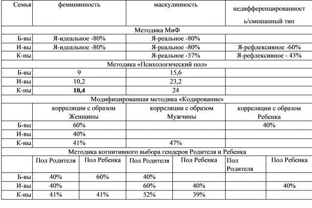 Опросник миф маскулинность и фемининность. Методика миф. Методика «маскулинность-фемининность». Показатели маскулинности. Маскулинность и фемининность