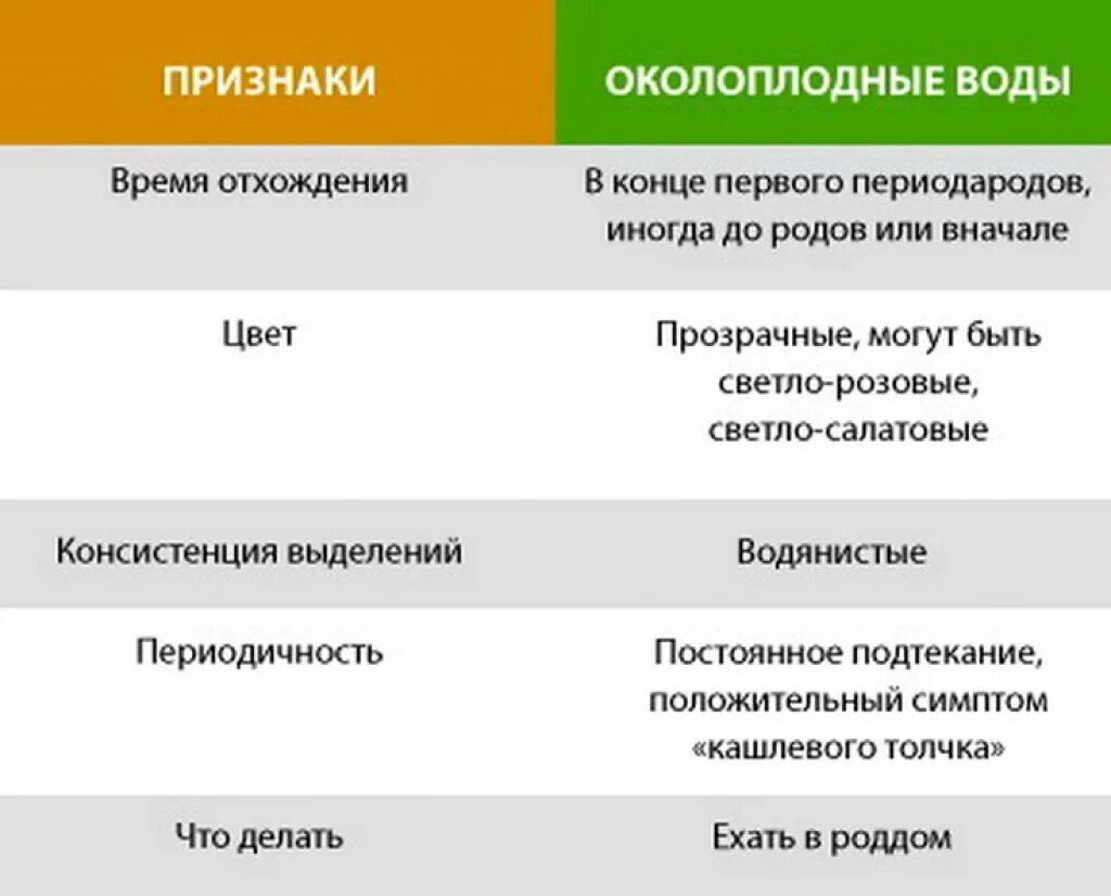 Схватки после отхождения пробки