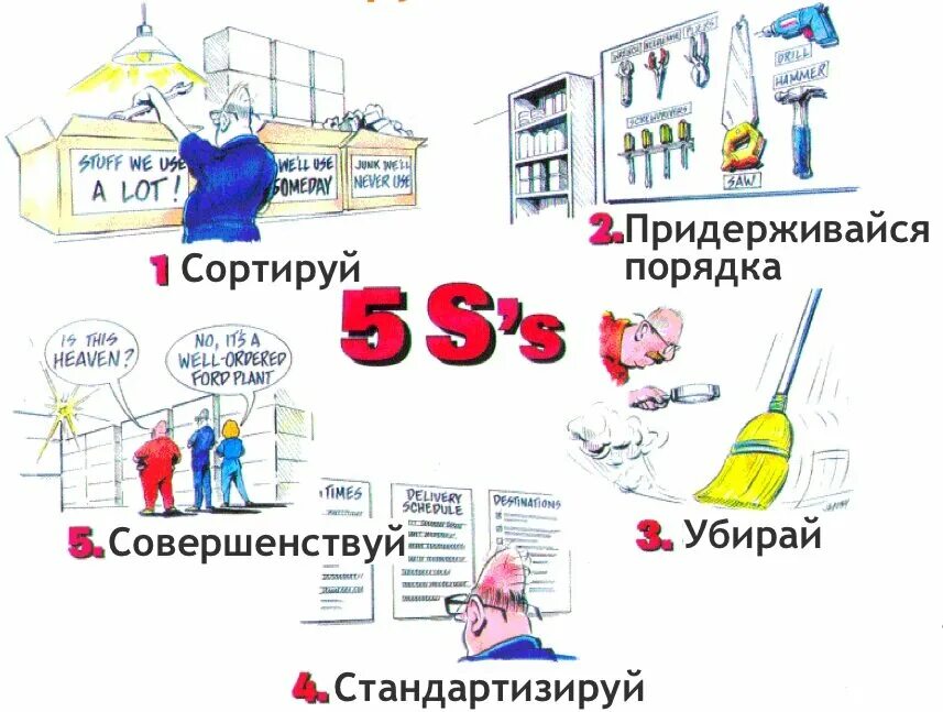 5с система бережливого производства. 5s система организации и рационализации рабочего места. Система 5с смк. Lean 5s бережливое производство. 5с на производстве что это такое.