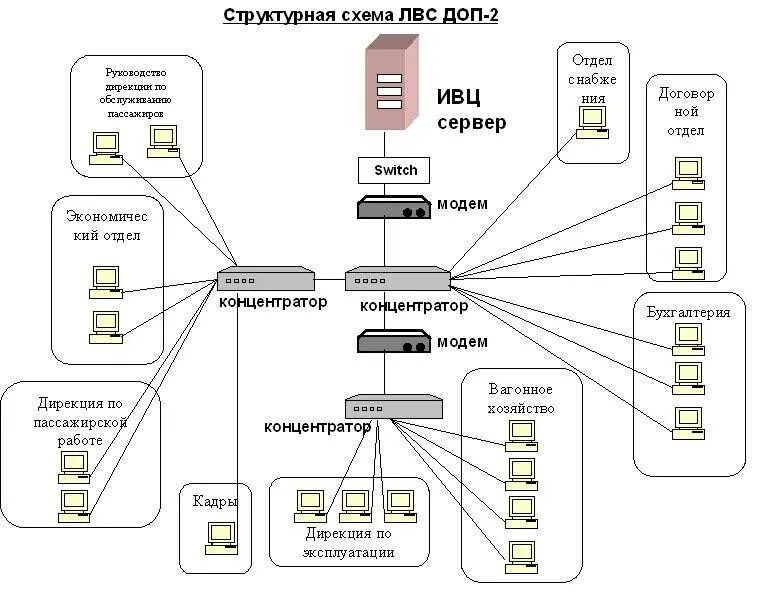 Безопасность локальных вычислительных сетей