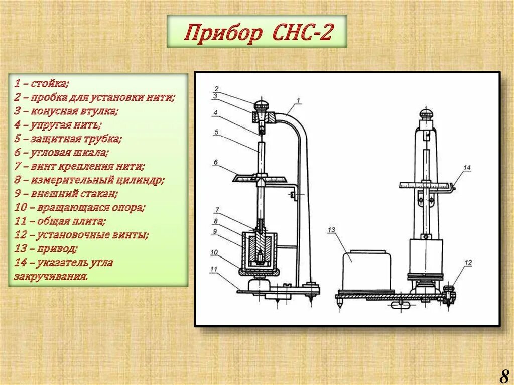 Прибор для измерения СНС бурового раствора. Прибор СНС-2 для измерения сдвига глинистых растворов. СНС-2 прибор схема. СНС-2м прибор для буровых растворов. Приборы бурового раствора