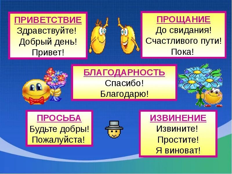 Значение слова привет. Правила приветствия и прощания. Приветствие по русскому языку. Приветствие для презентации. Речевой этикет Здравствуйте.