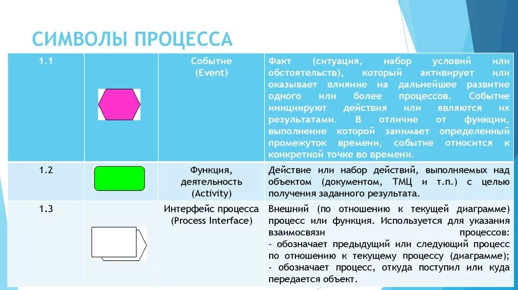 Деятельность и функция различия. Отличие функции от процесса. Чем функция отличается от процесса. Процесс и функция отличия. Бизнес процесс и функция отличия.