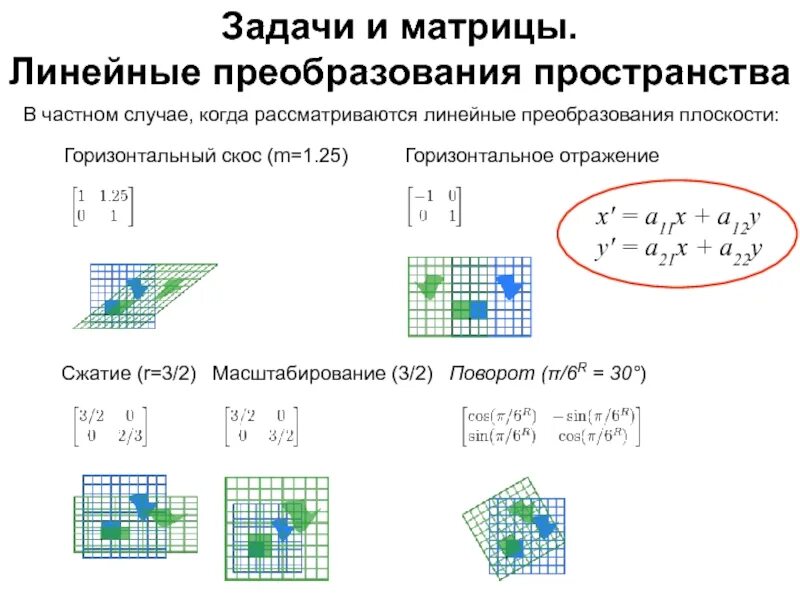 Линейное преобразование задачи