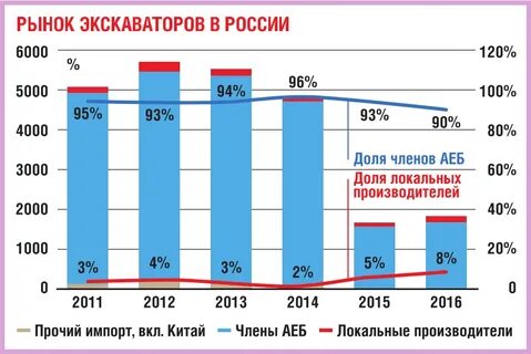 Страны производители экскаваторов