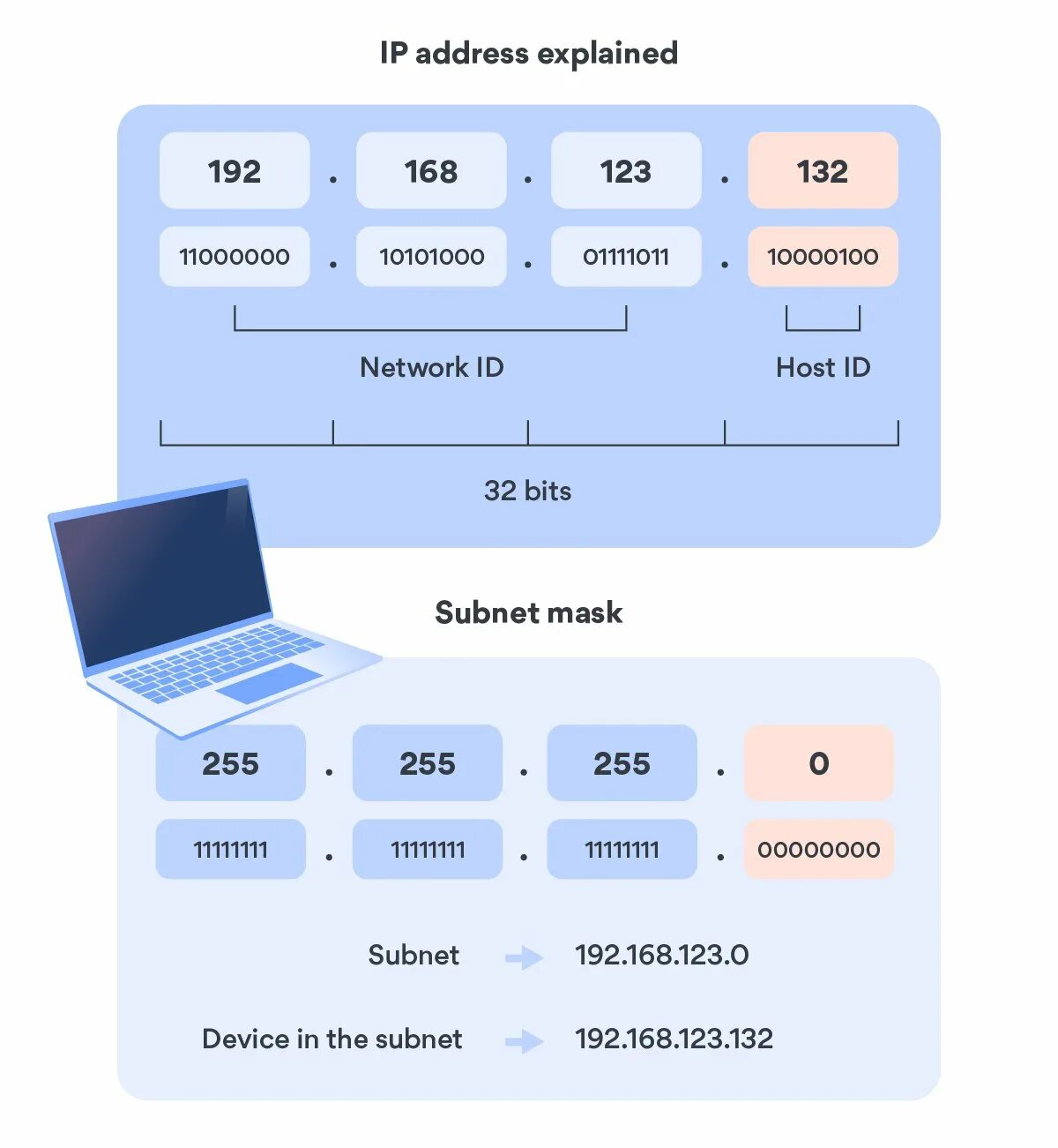 Префикс маски. Таблица масок подсетей IP. IP address маска подсети. 255.255.255.252 Маска. 20 Маска подсети.