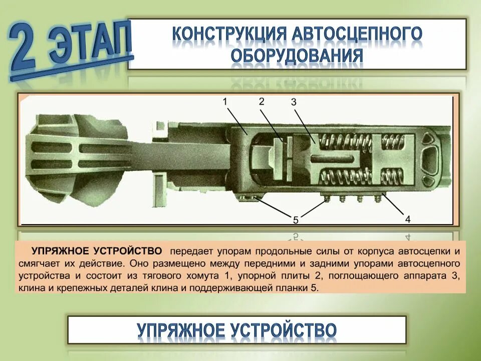 Ударно тяговые приборы пассажирского вагона. Тяговый хомут автосцепки са-3. Поглощающий аппарат автосцепки са-3 устройство. Назначение упряжного устройства автосцепки. Поглощающий аппарат автосцепки неисправности.