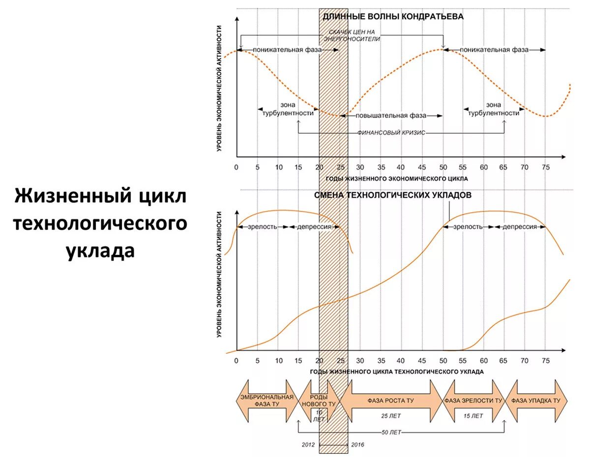 Жизненный уклад 5