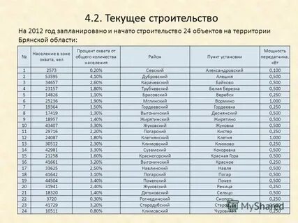 Брянск сколько лет 2023