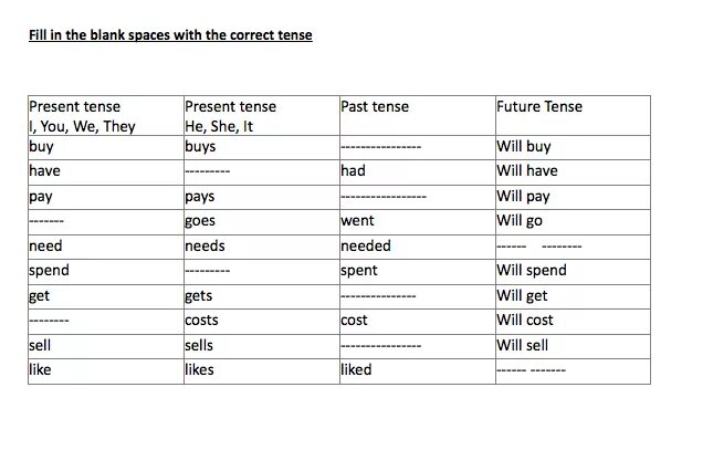 Таблица fill in the Table. Complete таблица. Fill формы. Complete the Table with the correct verb forms 5 класс. Completed the table with the correct