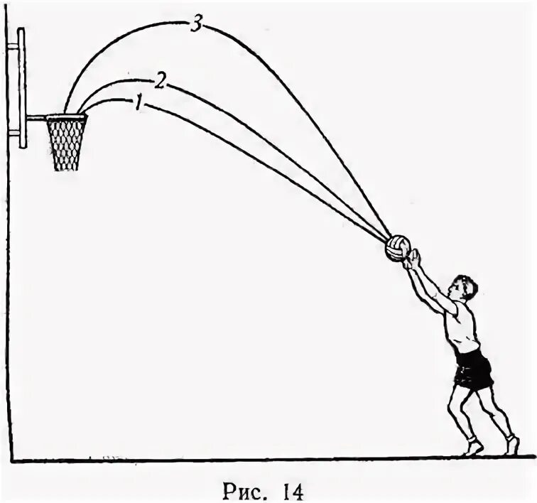 Траектория полета мяча в баскетболе. Траектория броска баскетбольного мяча. Траектория броска мяча в баскетболе. Траектория при броске мяча баскетбол. Как правильно кидать мяч