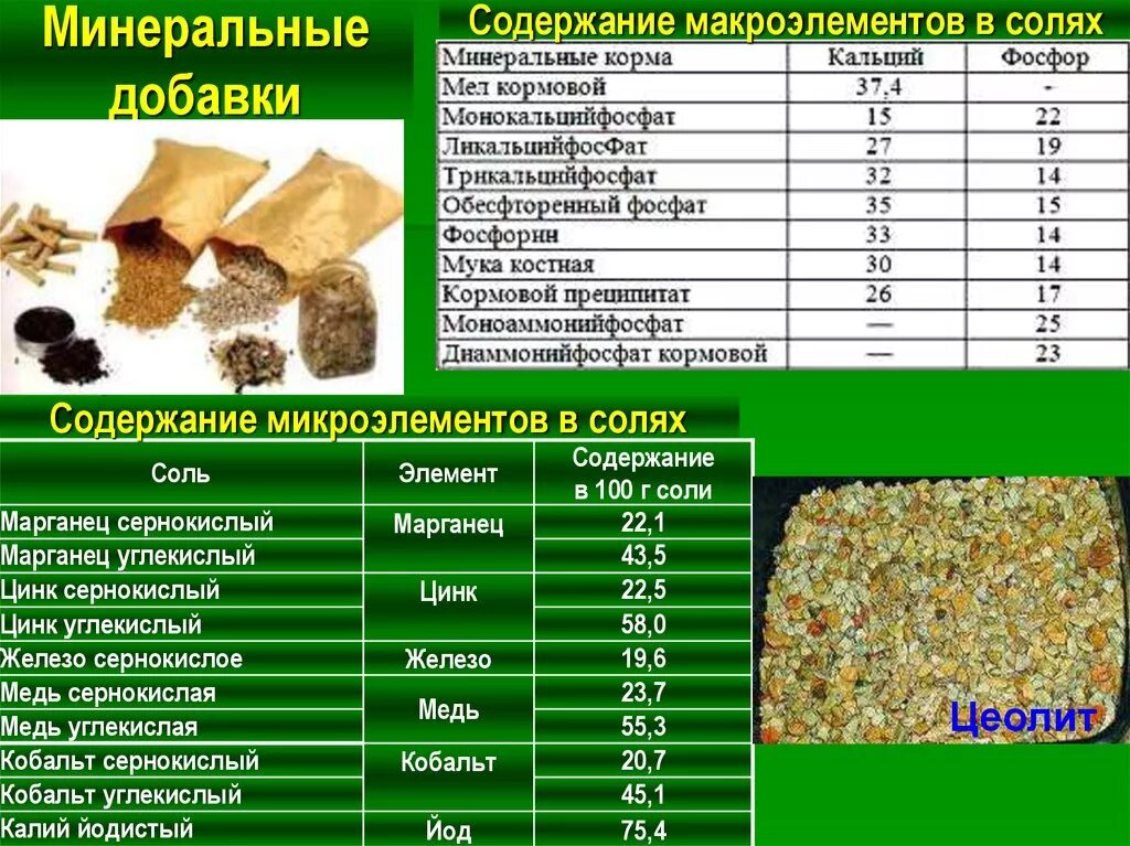 Микроэлементы в кормах животных. Минеральные вещества макроэлементы. Минеральные кормовые добавки. Минеральные вещества в кормах.