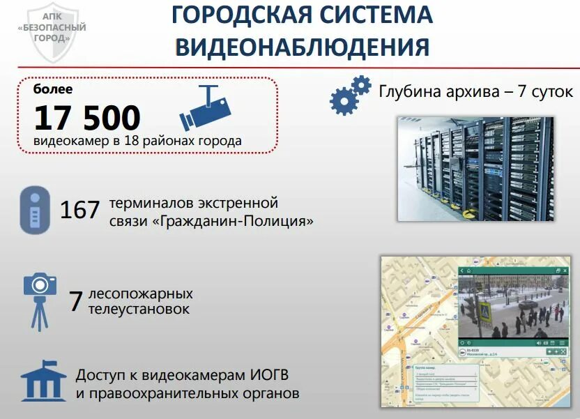 Аппаратно-программный комплекс безопасный город. Аппаратно-программного комплекса «безопасный город» состав. Структура АПК безопасный город. АПК безопасный город СПБ.