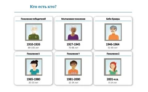 Альфа зумеры бумеры поколения