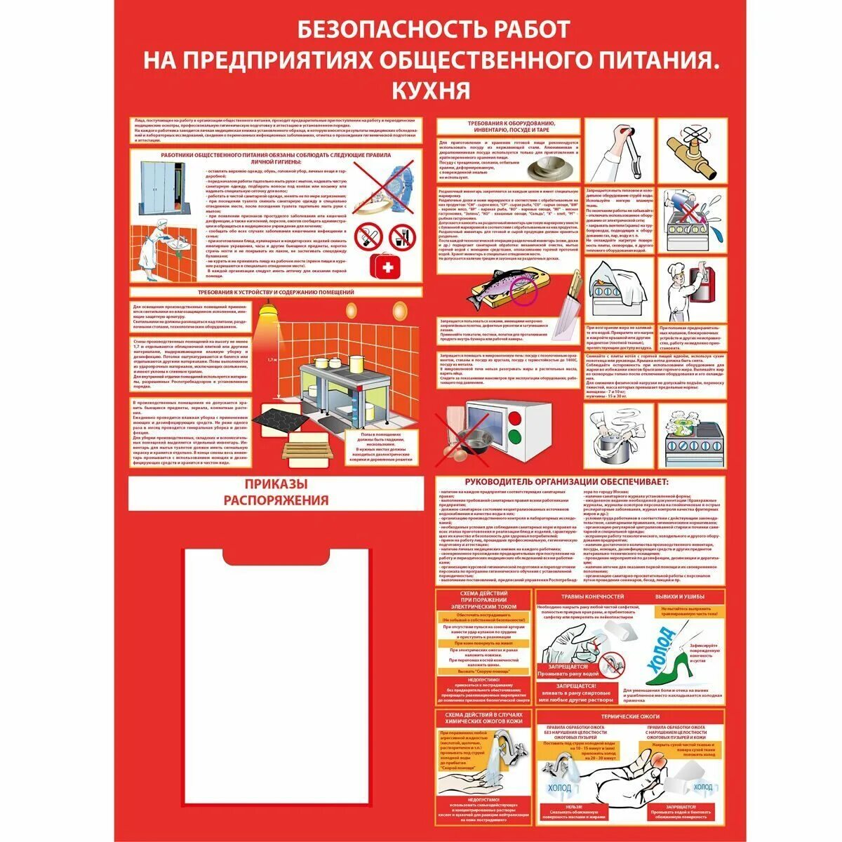 Пожарная безопасность на предприятиях питания