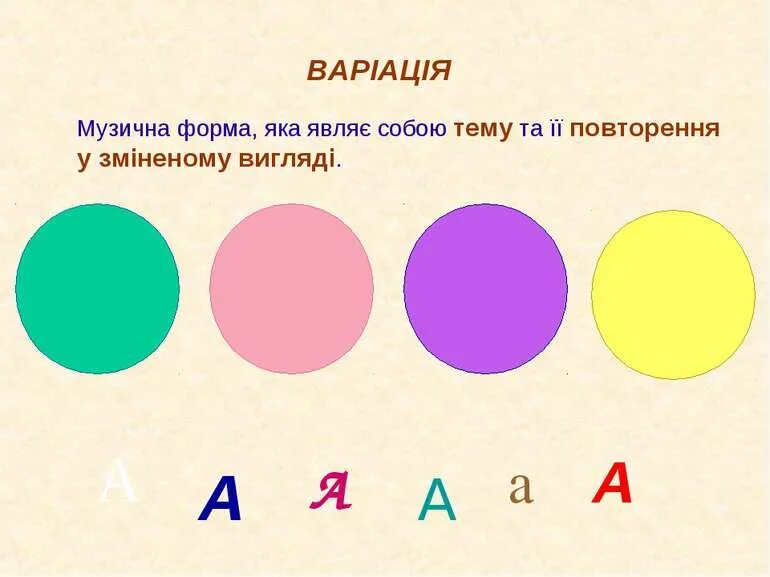 Какие произведения написаны в форме вариации. Музыкальная форма вариации. форма вариации в музыке. рисунок вариации. вариационная форма в музыке.