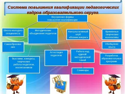Дополнительное образование в дошкольном образовательном учреждении