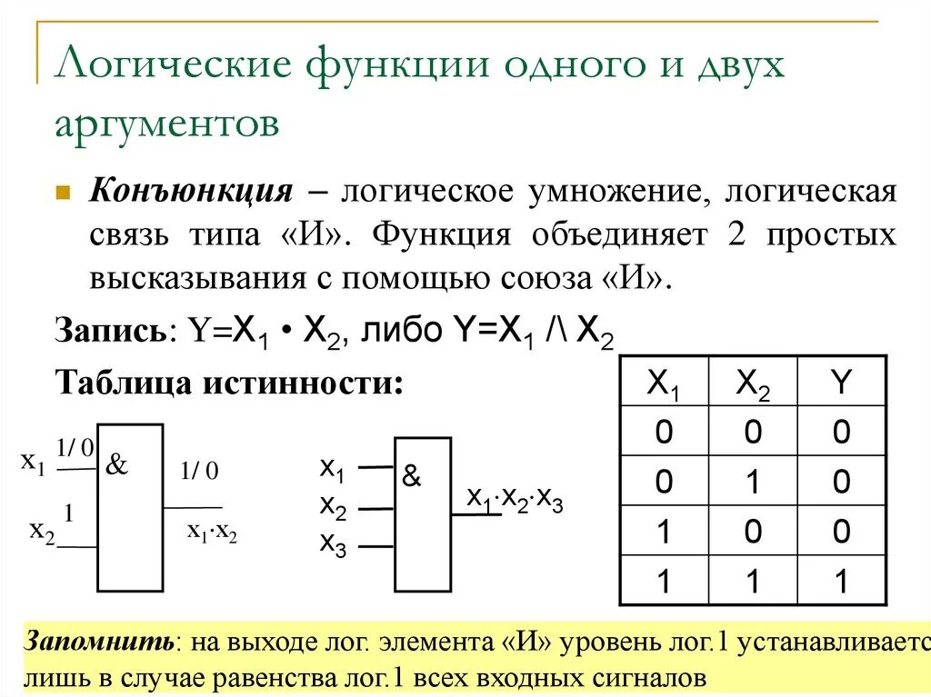 Булева функция x y. Логические функции двух аргументов. Основные логические функции конъюнкции. Логические переменные и логические функции простые и сложные функции. Назовите основные логические функции..