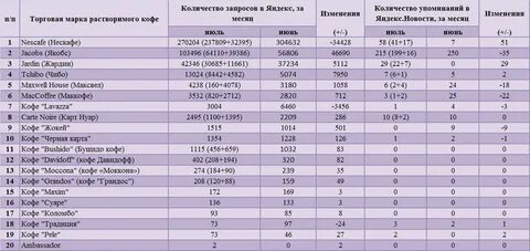 Рейтинги сортов