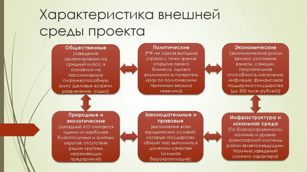 Внутренняя и внешняя характеристики организации. Анализ внешнего окружения проекта. Характеристика внешней среды проекта. Анализ внешней среды проекта. Параметры внешнего окружения проекта.