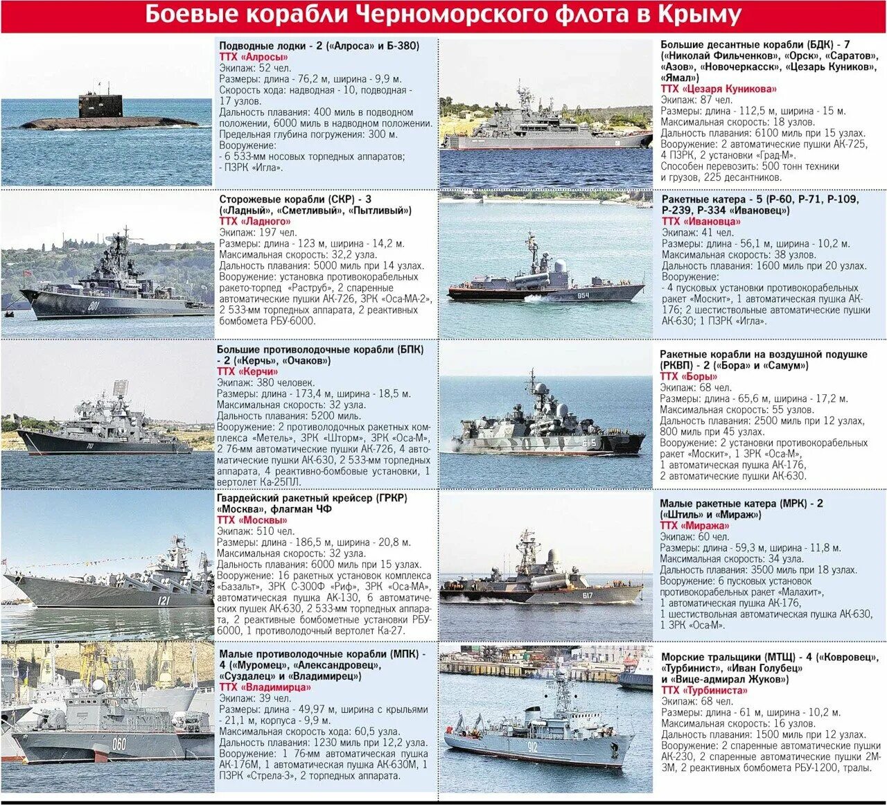 Назовите типы военных кораблей ВМФ РФ. Корабли Черноморского флота инфографика. Состав кораблей ЧФ РФ таблица. Состав ВМФ Черноморского флота.