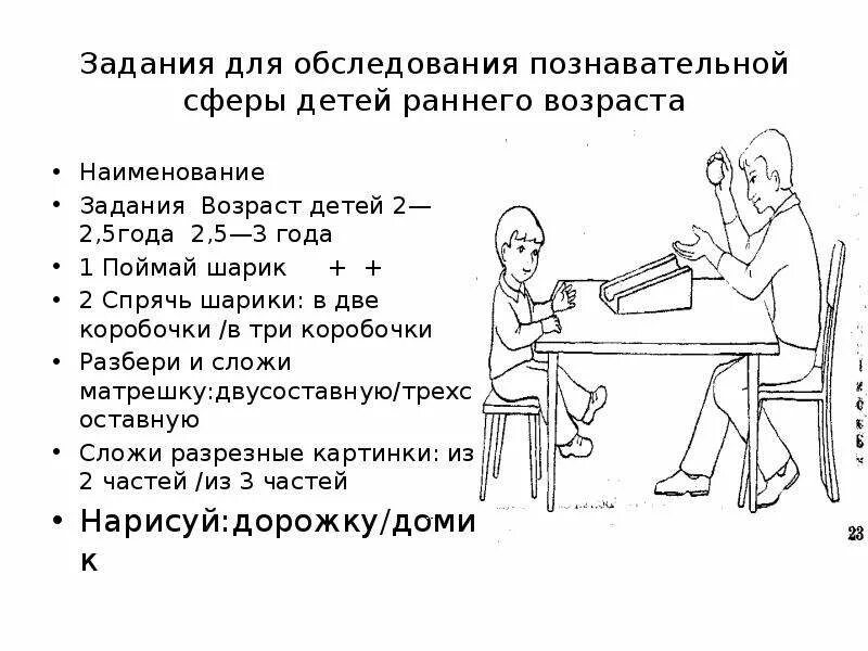 Диагностика познавательной сферы детей дошкольного возраста. Программа занятий развития познавательной сферы дошкольников. Диагностические методики для детей. Методика кому чего недостает. Диагностика когнитивной сферы дошкольников.