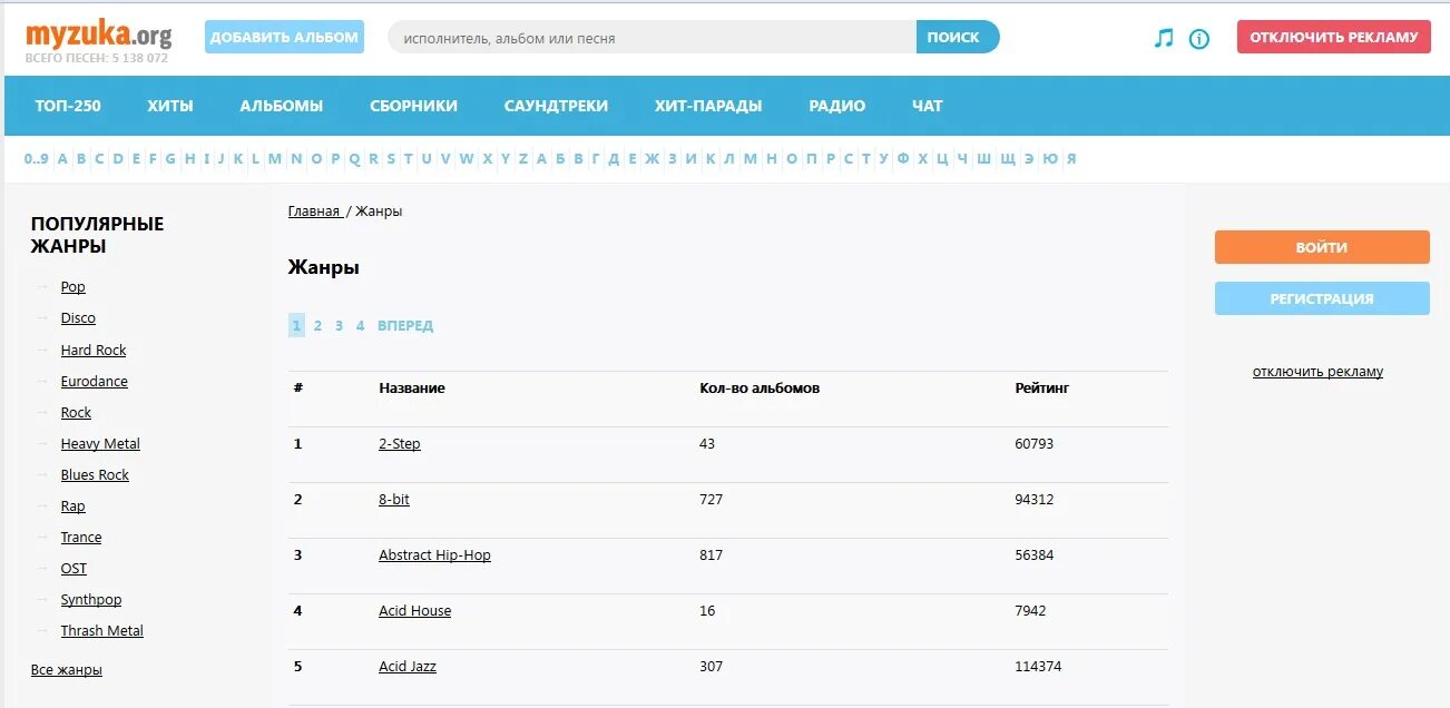 Регистрация в музыка ру. Myzuka. Популярные музыкальные сайты. Https://myzuka.org/. Сайт mp3 myzuka ru.