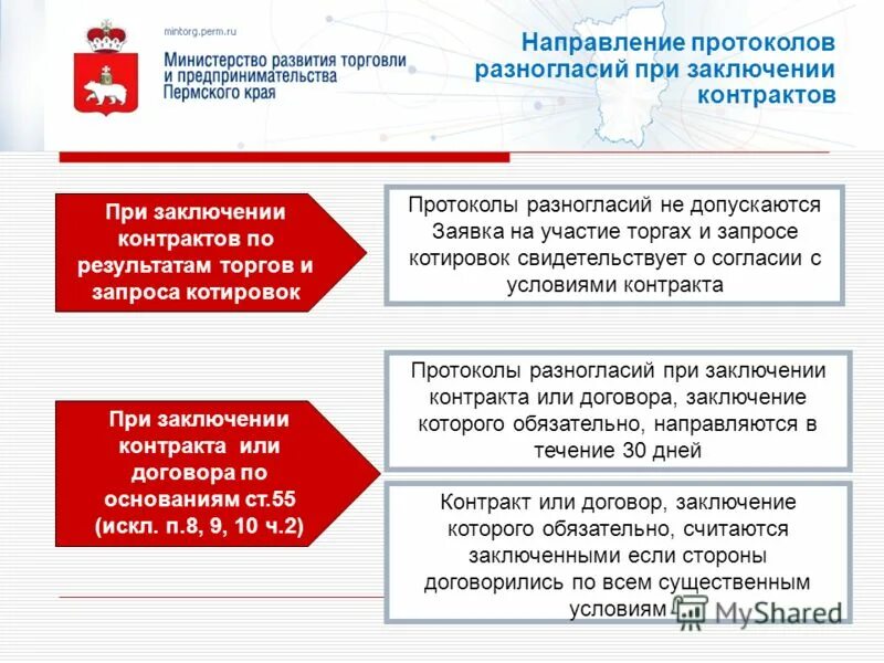 На какой срок заключается контракт. Контракт по 44 ФЗ. Алгоритм заключения государственного контракта. Заключение договора 44 ФЗ. Сроки подписания государственного контракта.