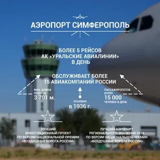 Уральские авиалинии регистрация за сколько