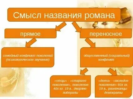 Почему называют отцом