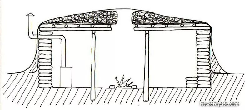 Звездные генералы для землянки читать. Печь в землянке. Вентиляция в землянке. Печка для землянки из подручных материалов. Землянка с печкой.